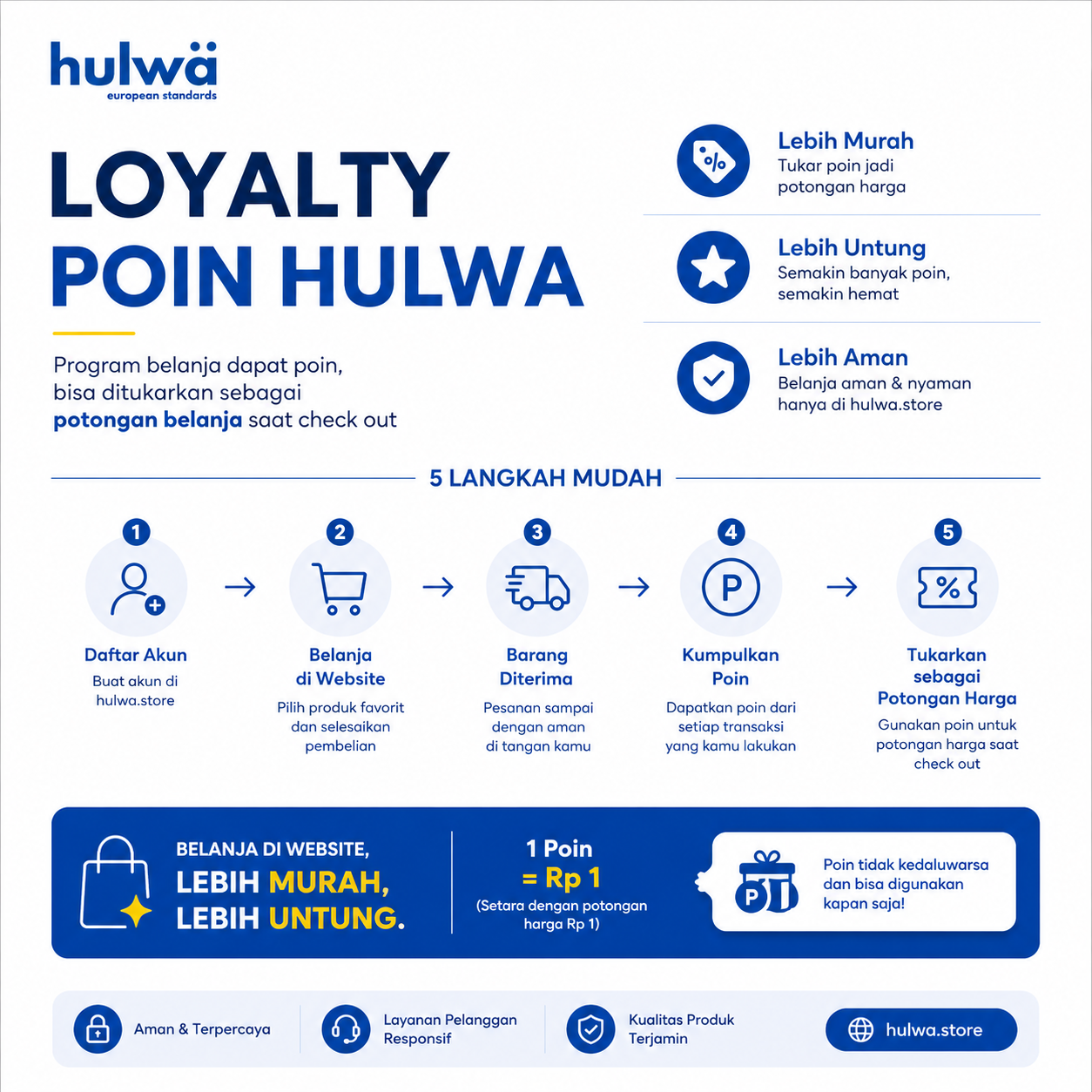 Hulwa Hadirkan Loyalty Point: Belanja Lebih Murah, Lebih Untung
